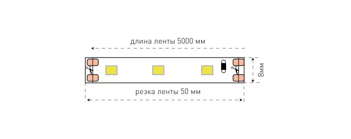 Светодиодная лента  SWG360-12-4.8-Y-65 - фото схема
